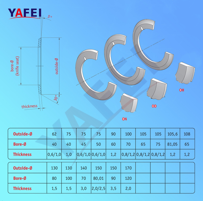 Lưỡi dao xén giấy trên cùng